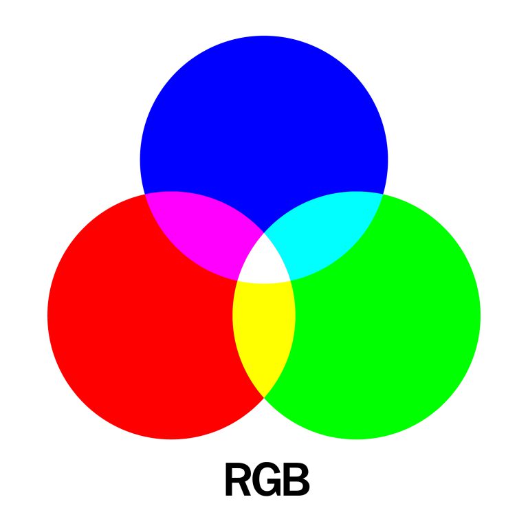 หลายคนสงสัยว่า ระบบค่าสี CMYK และ RGB ต่างกันยังไง?…Fineday Sticker มี ...